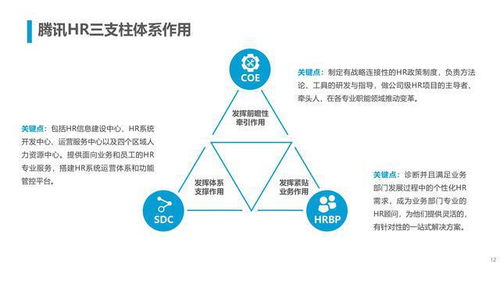 騰訊人力資源與組織管理體系 完整版共計(jì)53頁,建議收藏