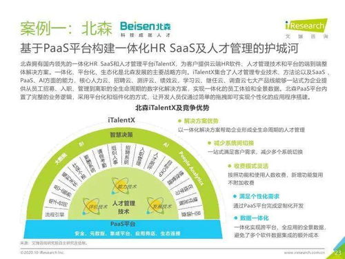艾瑞咨詢 2020年中國hr saas行業(yè)研究報(bào)告
