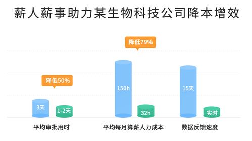 打破人才難題,薪人薪事重磅發(fā)布 醫(yī)療健康行業(yè)人力資源解決方案