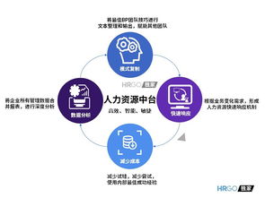 阿里100萬年薪要招這類hr,這將是2020年人力資源小趨勢