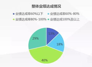 2016年人力資源數(shù)據(jù)報(bào)告 薪酬 離職 招聘等最全呈現(xiàn)