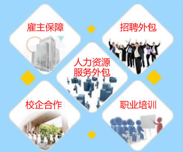 工傷保險(xiǎn)|雇主保障保險(xiǎn)|人力資源外包|企保匯|山東尚德人力資源管理|產(chǎn)品展示