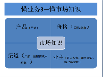 優(yōu)秀的采購(gòu)必須懂業(yè)務(wù)--內(nèi)訓(xùn)PPT - 三茅總結(jié) - 三茅人力資源網(wǎng)