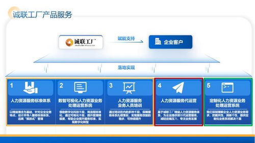 大虹橋 這個園區(qū)加快匯聚全球人力資源服務