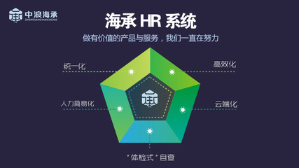人力資源公司,中浪海承人力外包企業(yè)最佳合作伙伴