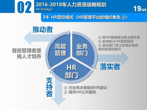人資 人力資源工作三年戰(zhàn)略規(guī)劃