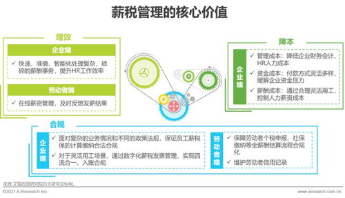2021年中國(guó)薪稅服務(wù)行業(yè)研究報(bào)告