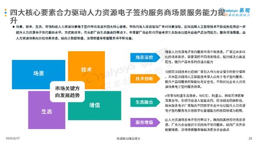 中國人力資源電子簽約市場專題分析報(bào)告2020