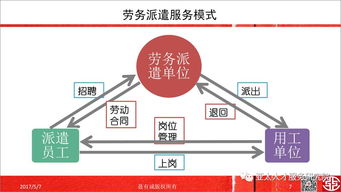 人力資源服務(wù)線上線下平臺演變及發(fā)展趨勢 上