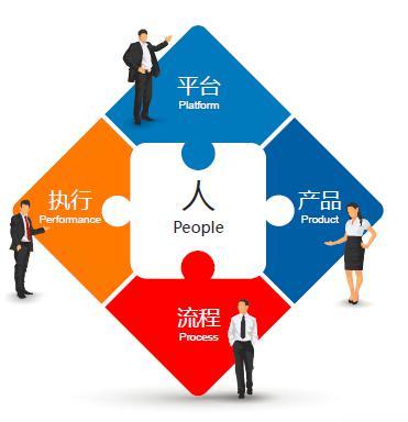 佩琪集團(tuán)創(chuàng)始人兼總裁張東進(jìn)專(zhuān)訪(fǎng)