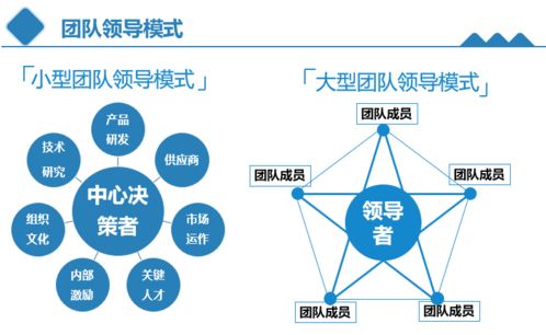 人力資源專(zhuān)員到總監(jiān)技能地圖一覽表,非常詳細(xì)