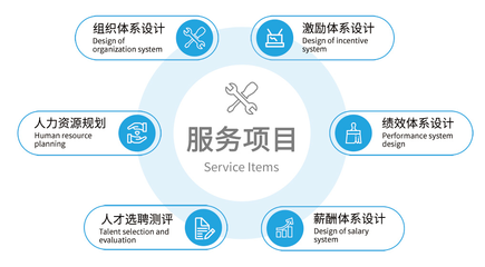 正德人力資源股份 - 產(chǎn)品與服務 - 人力資源咨詢服務 - 人事考試服務
