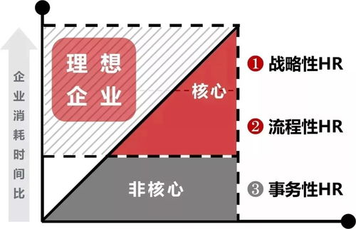 善世分享 公司明明有hr團隊,為什么還要進行人力資源外包