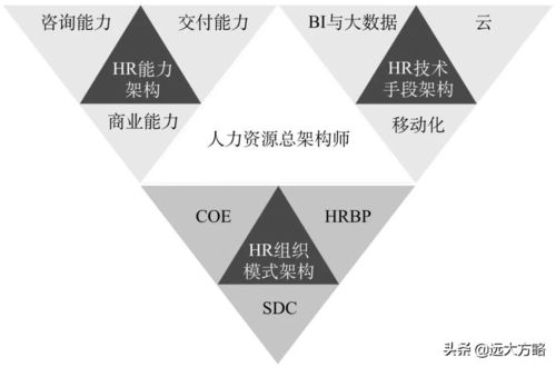知識分享 人力資源跨界新職業(yè)的誕生